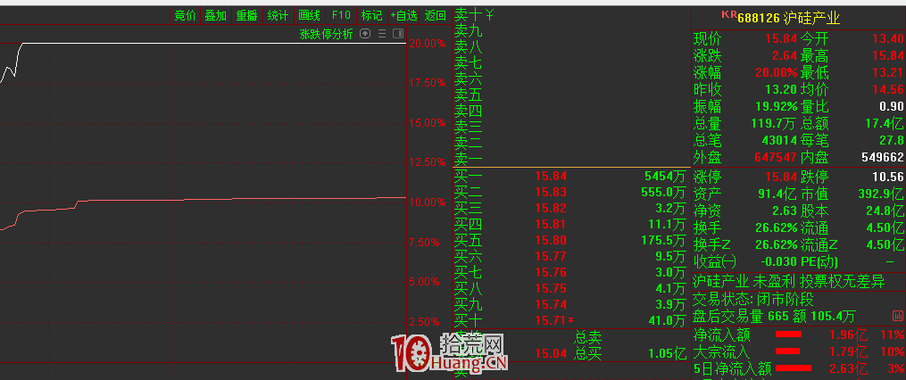 打板、低吸、左側、右側交易的精髓（圖解）,拾荒網