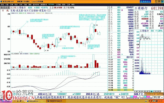 突破前兩日高點與低點的買賣股法則圖解 突破前兩日高點與低點的買賣股法則圖解,拾荒網