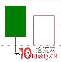 股票經典見底形態研究圖解（三）：刺透形態,拾荒網