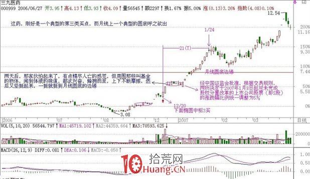《纏論108課》22:將8億大米裝到5個莊傢的肚子裡 大資金的教課書 《纏論108課》22:將8億大米裝到5個莊傢的肚子裡 大資金的教課書,拾荒網