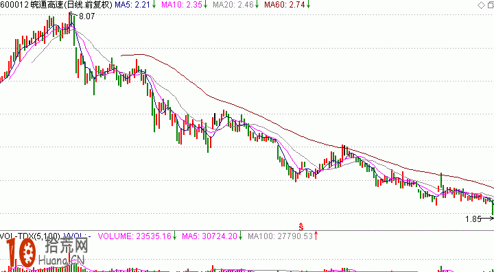 圖解K線選股形態：綿綿陰跌型K線組合形態賣出技巧,拾荒網