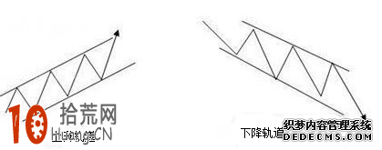 支撐線與阻力線的炒股買賣點圖解,拾荒網