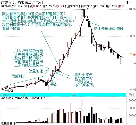 3日均線炒股短線絕技(圖解) 3日均線炒股短線絕技(圖解),拾荒網