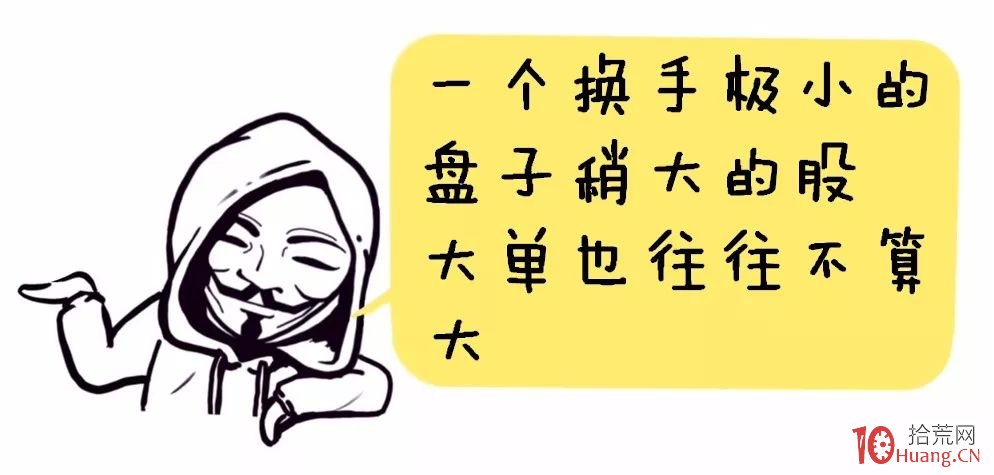 連盤口掛單都看不懂，怎麼能找到主力動向？四大盤口掛單手法揭秘（圖解）,拾荒網