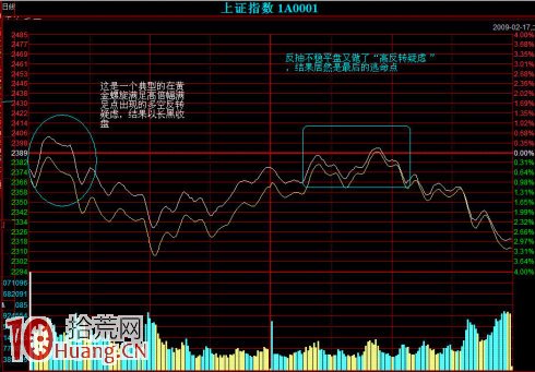 圖解回抽確認賣股法的實戰技術細節 圖解回抽確認賣股法的實戰技術細節,拾荒網