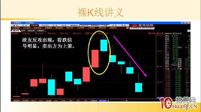 裸K線技術系統課程.13：兩根看跌K線之淡友反攻（圖解）,拾荒網