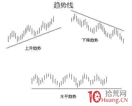 學會“趨勢線波段買賣戰法”,高拋低吸十拿九穩!(圖解) 學會“趨勢線波段買賣戰法”,高拋低吸十拿九穩!(圖解),拾荒網
