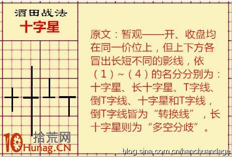 酒田K線戰法圖解(4)十字星:十字星與量能結合可先人一步 酒田K線戰法圖解(4)十字星:十字星與量能結合可先人一步,拾荒網