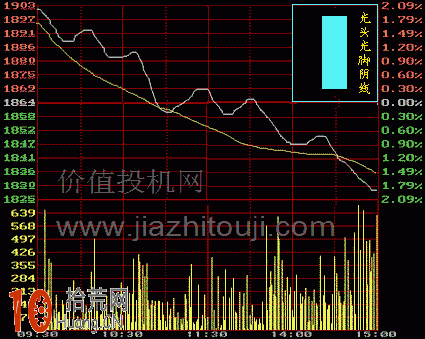 圖解大陰線與光頭光腳陰線的K線分時圖看盤技巧,拾荒網