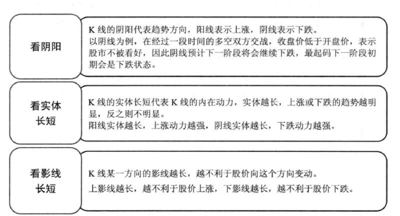K線是什麼?怎麼看K線結構的炒股意義?(圖解) K線是什麼?怎麼看K線結構的炒股意義?(圖解),拾荒網