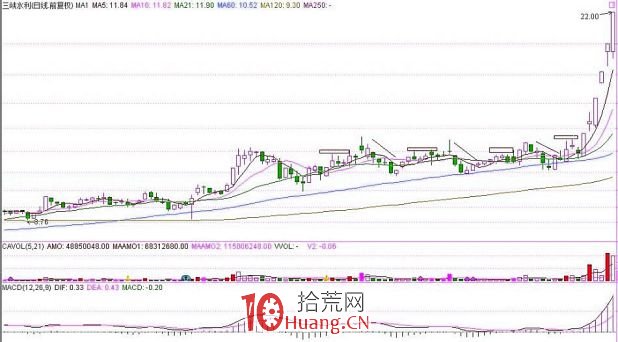 《纏論108課》36:走勢類型連接結合性的簡單運用(同級別分解篇) 《纏論108課》36:走勢類型連接結合性的簡單運用(同級別分解篇),拾荒網