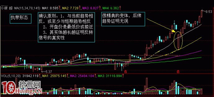 K線解密圖解：反擊線.執帶形態.三星,拾荒網