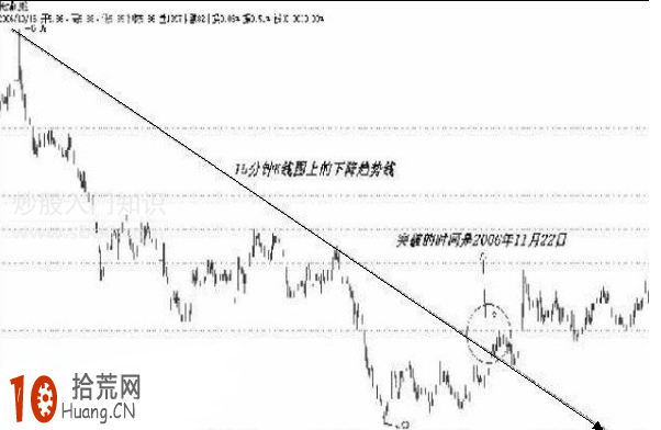 暴跌行情的尾聲 圖解下降趨勢線的買入時機,拾荒網