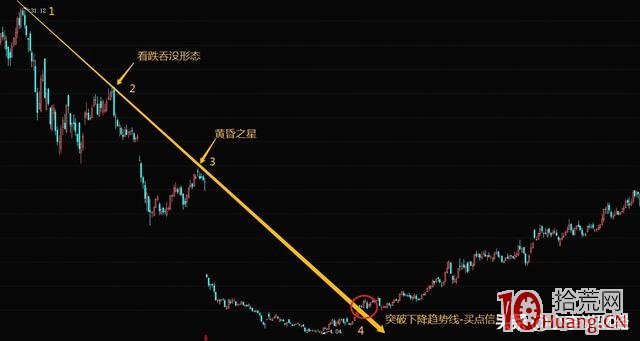 中長線投資者的趨勢線戰法(圖解) 中長線投資者的趨勢線戰法(圖解),拾荒網