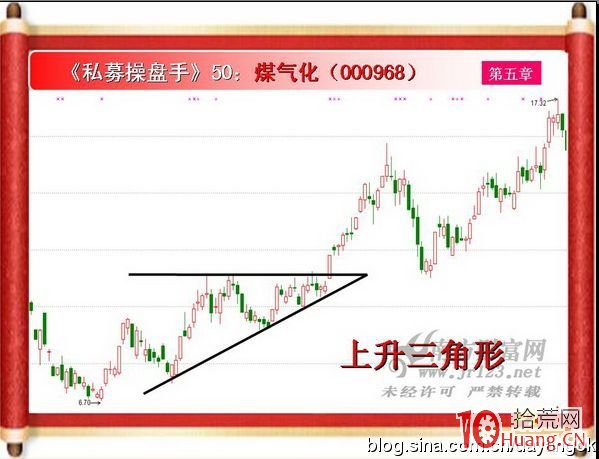 《私募操盤手》培訓第五十講：三角形（2）,拾荒網