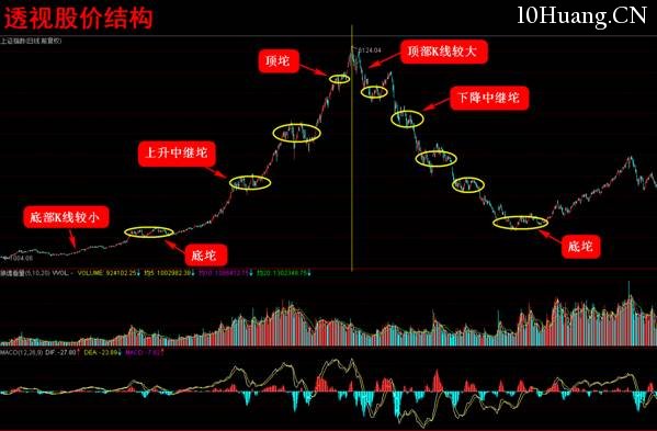 K線圖高手進階教程4:老馬大K線接力戰法(圖解) K線圖高手進階教程4:老馬大K線接力戰法(圖解),拾荒網