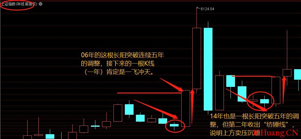 不一樣的K線運用教程 2:K線的魅力(圖解) 不一樣的K線運用教程 2:K線的魅力(圖解),拾荒網