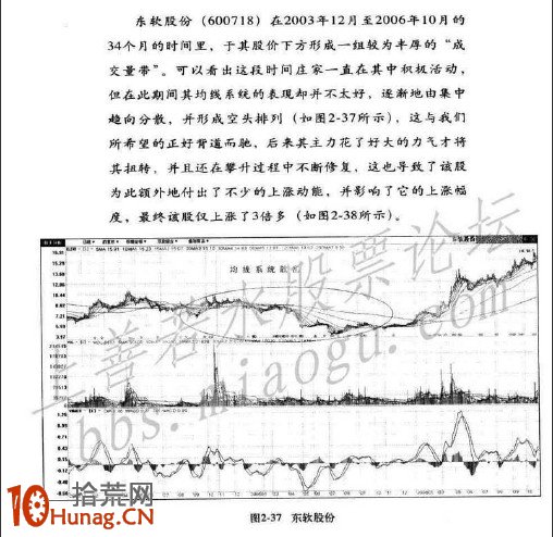 圖解大牛股形態誕生記,拾荒網