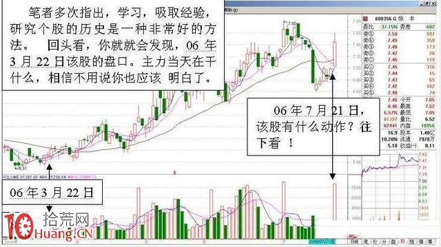 牛股的啟動點案例圖解,拾荒網