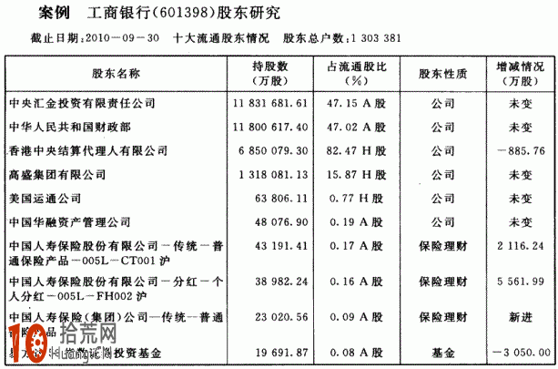 圖解股市主力資金有哪些：匯金公司,拾荒網