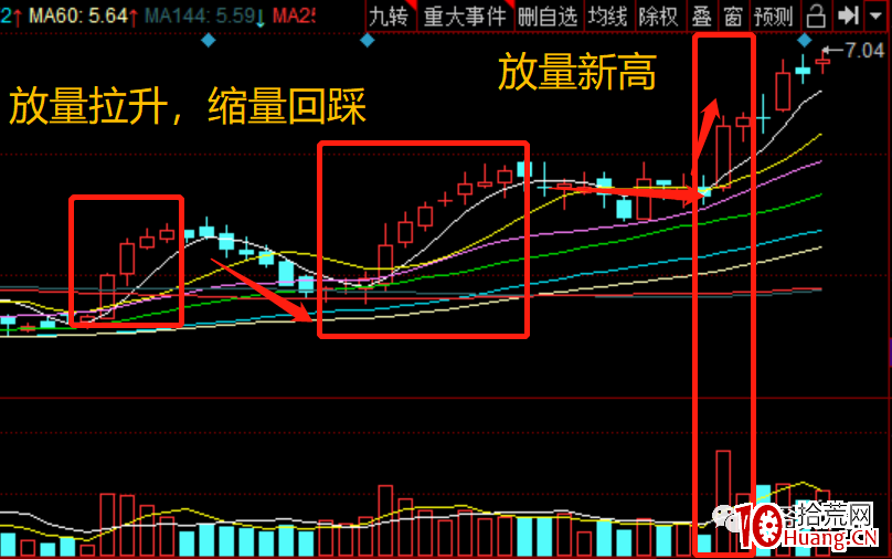 弱市行情如何判斷強勢股,盤中該如何把握買點?深度教程(圖解) 弱市行情如何判斷強勢股,盤中該如何把握買點?深度教程(圖解),拾荒網