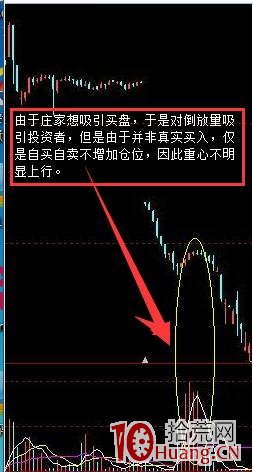 圖解如何識別莊傢在運作股票的時候暴露的破綻,拾荒網