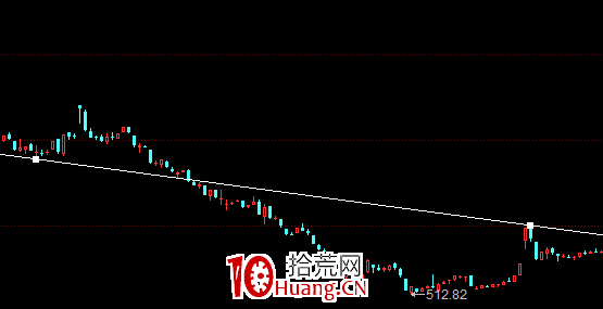 股票畫線工具教程之:X線怎麼畫?(圖解) 股票畫線工具教程之:X線怎麼畫?(圖解),拾荒網