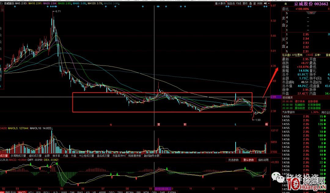 起爆點戰法技術（圖解）,拾荒網