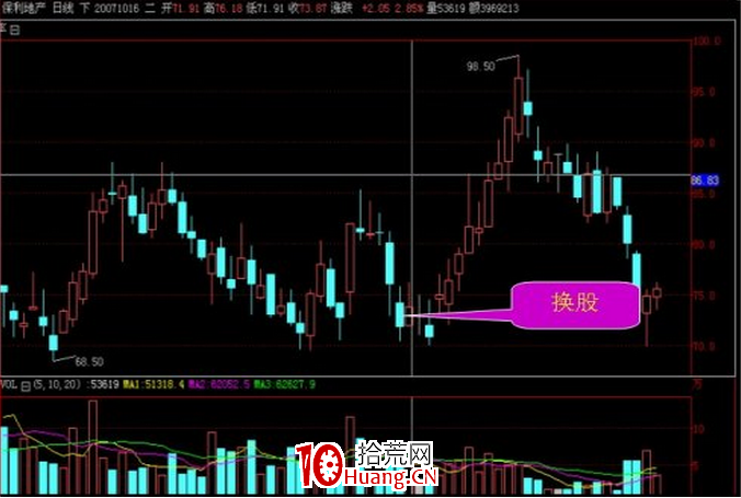 炒股資金管理原則(圖解) 炒股資金管理原則(圖解),拾荒網