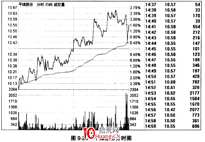 什麼是多重底形態(圖解) 什麼是多重底形態(圖解),拾荒網