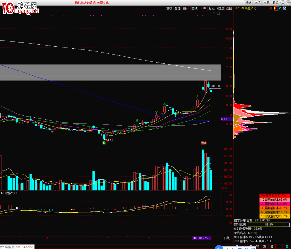 籌碼分佈圖在哪兒看?(圖解) 籌碼分佈圖在哪兒看?(圖解),拾荒網
