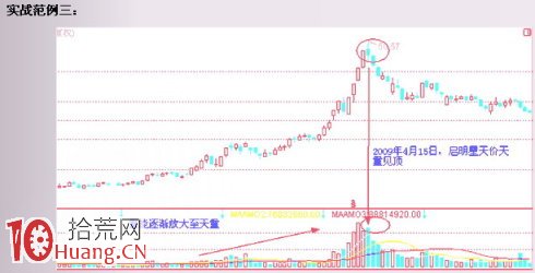 見頂K線看盤精講圖解：天量天價,拾荒網