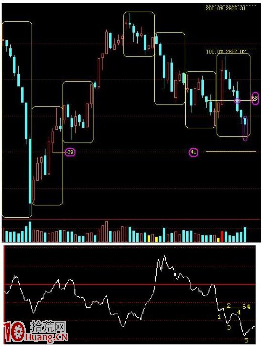 圖解如何畫量度目標線預判阻力支撐位 圖解如何畫量度目標線預判阻力支撐位,拾荒網