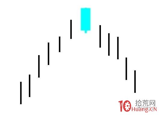 超短高手K線圖技術系列深度教程之9：捉腰帶線（圖解）,拾荒網