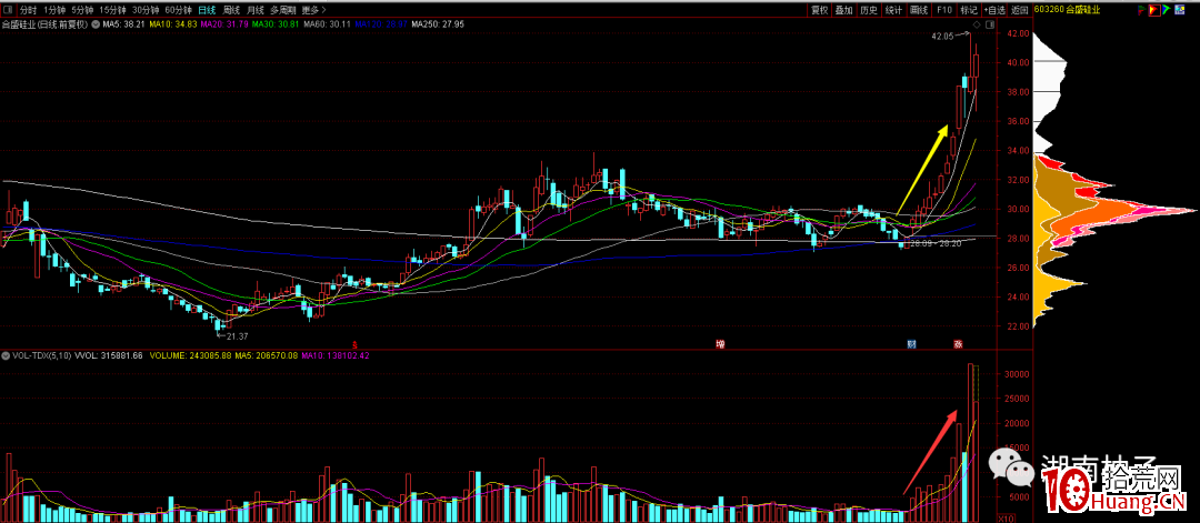 漲價趨勢周期股的選股買入技巧(圖解) 漲價趨勢周期股的選股買入技巧(圖解),拾荒網