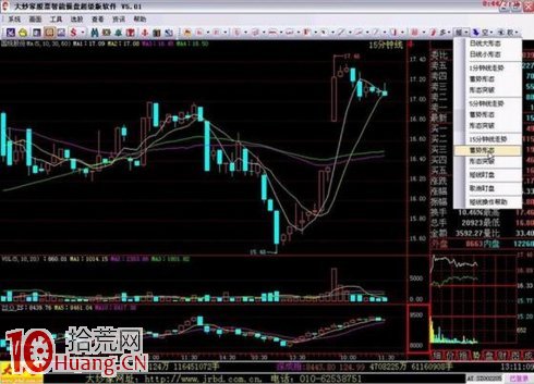 吳迪炒作套路十二:快進快出,短線炒作 吳迪炒作套路十二:快進快出,短線炒作,拾荒網