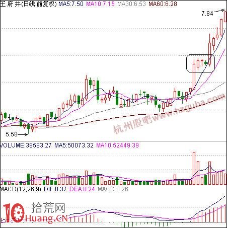 如何買股:上漲兩顆星買股法 如何買股:上漲兩顆星買股法,拾荒網