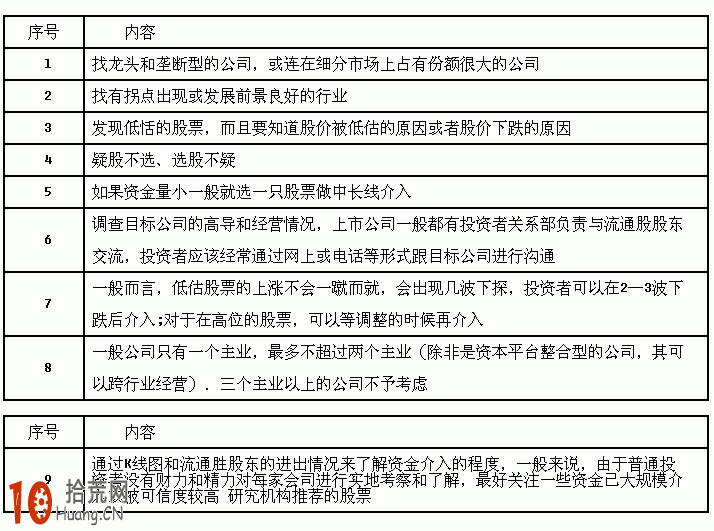 16條選股標準,拾荒網