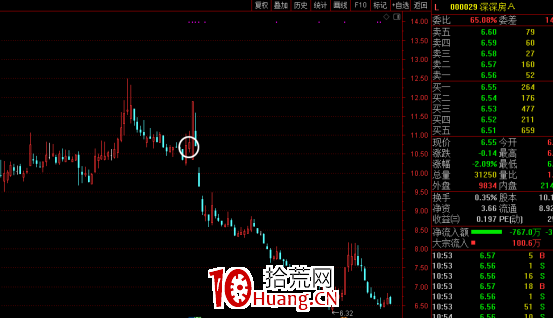 如何把握買賣點（上篇）,拾荒網