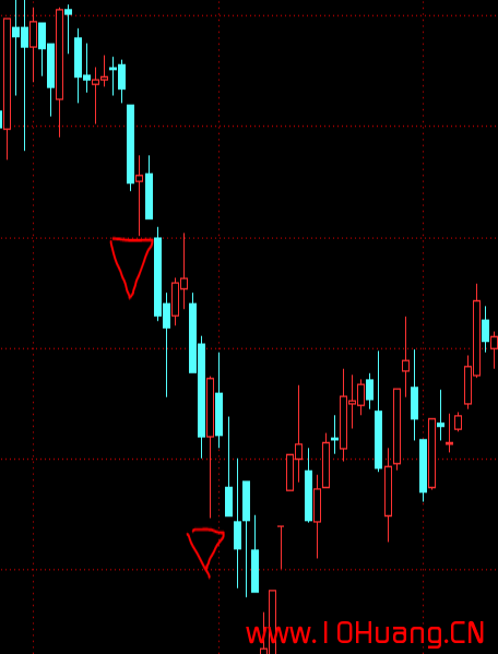 K線圖基礎知識教程 17：空方炮K線組合的含義與炒股技巧（圖解）,拾荒網