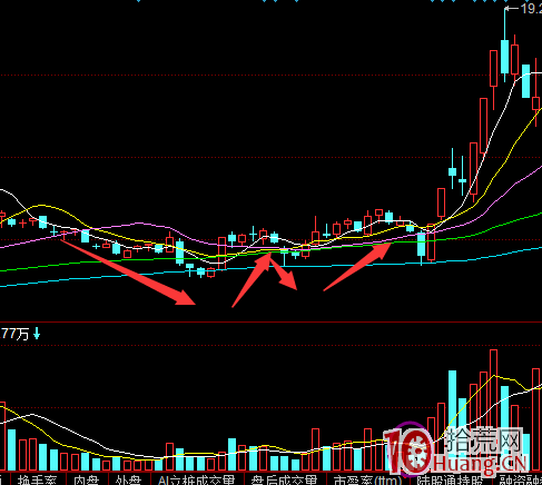 很少人知道的龍頭股盈利模式(圖解) 很少人知道的龍頭股盈利模式(圖解),拾荒網