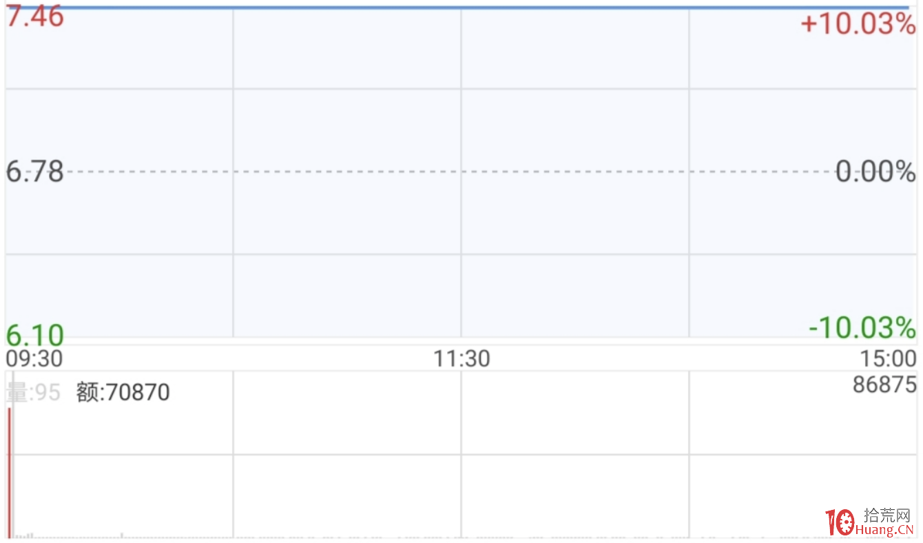 天龍吸水戰法(圖解) 天龍吸水戰法(圖解),拾荒網