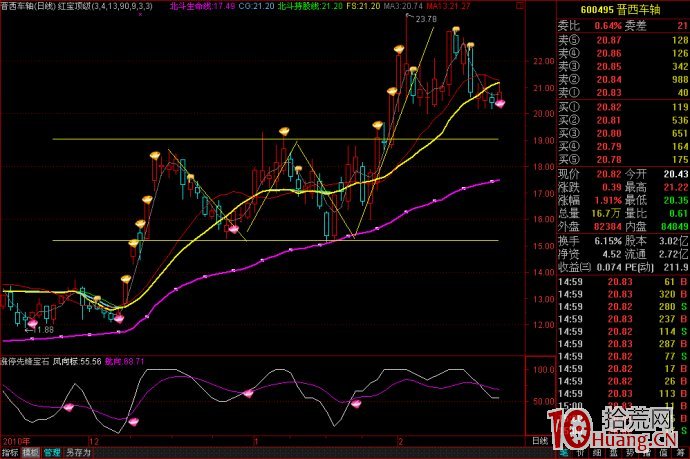 “買漲不買跌 買陰不買陽” 一生隻買一種股(圖解) “買漲不買跌 買陰不買陽” 一生隻買一種股(圖解),拾荒網