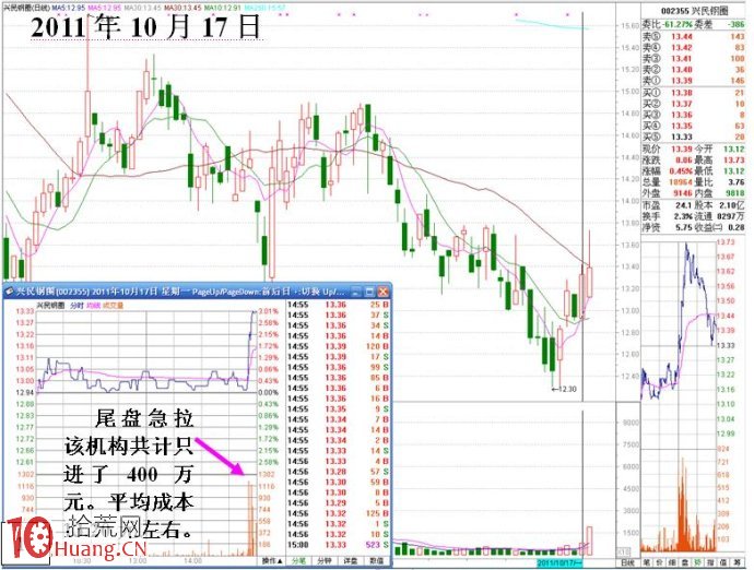 圖解千萬級資金的小遊資獲利操作手法 圖解千萬級資金的小遊資獲利操作手法,拾荒網