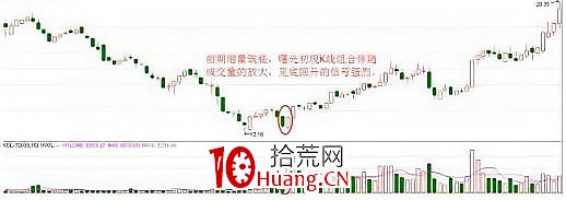 股票有無主力入駐，從哪些指標上可以看出來？（圖解）,拾荒網