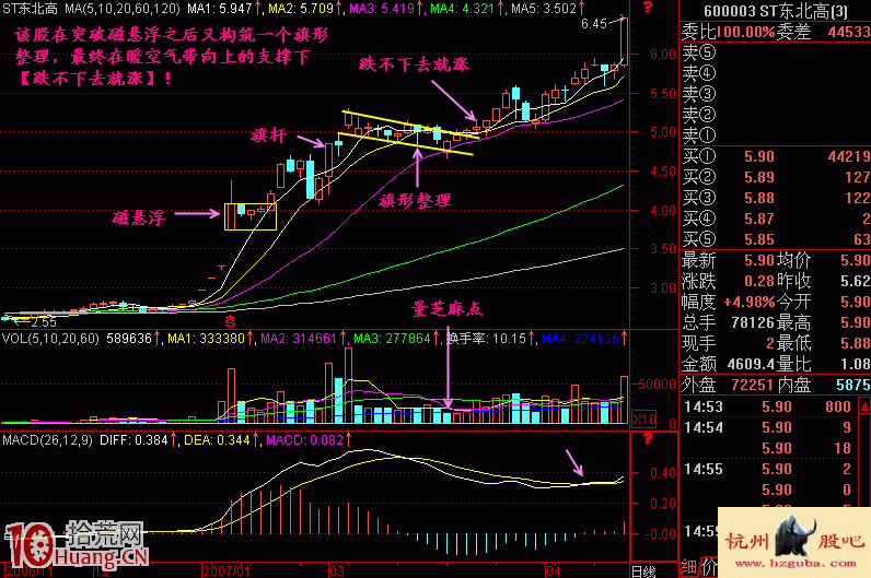 圖解洗盤的秘密：跌不下去就漲,拾荒網