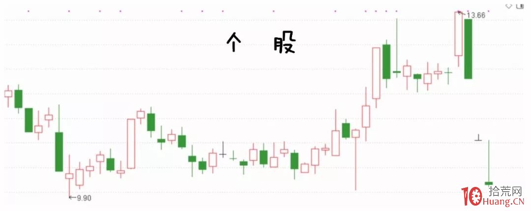 股票拿不住怎麼辦？底倉+浮倉，波段滾動操盤技術（漫畫圖解）,拾荒網