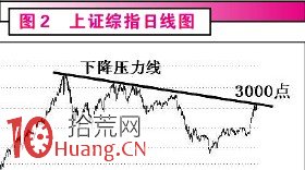 60分鐘回調突破買入法(圖解) 60分鐘回調突破買入法(圖解),拾荒網