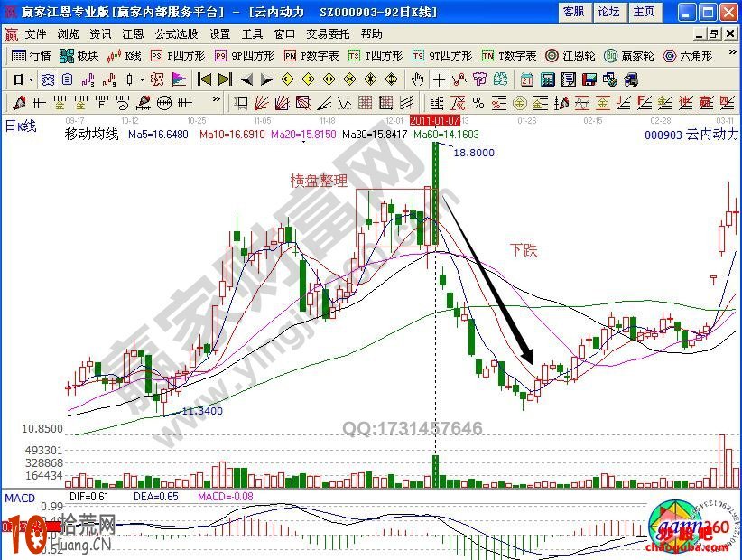 圖解K線頂部賣出信號——連續五陽見星線 圖解K線頂部賣出信號——連續五陽見星線,拾荒網