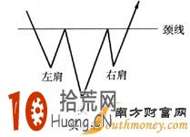 K線組合反轉型態的看盤技巧圖解:頭肩底 K線組合反轉型態的看盤技巧圖解:頭肩底,拾荒網